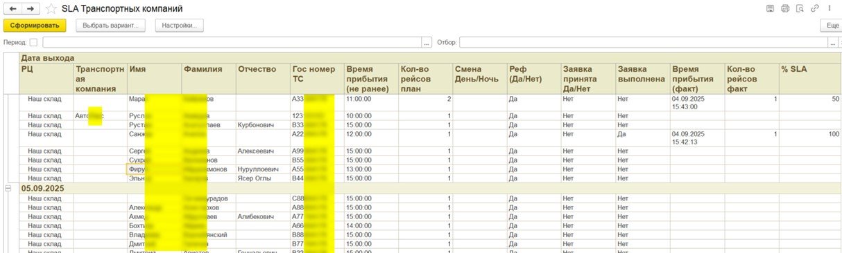 Источник: ЯРУС ВМС