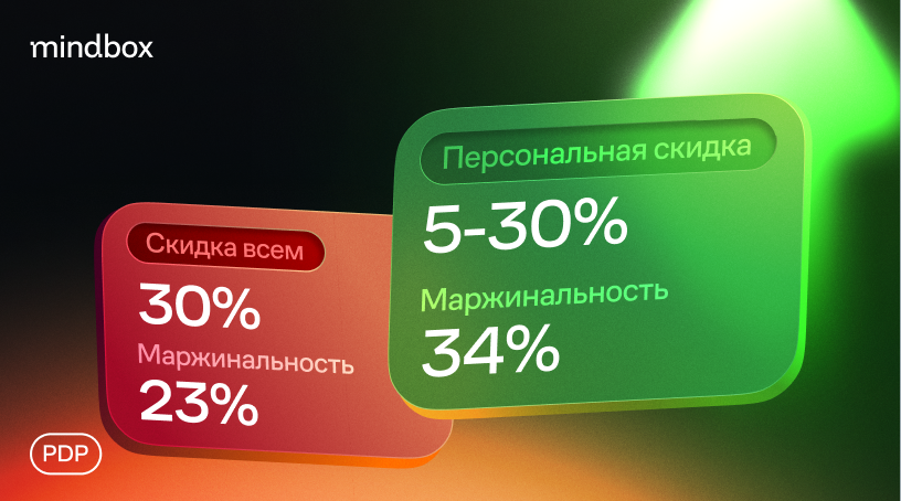 Источник: Mindbox