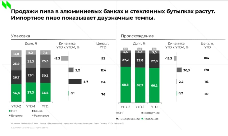 Источник: NielsenIQ