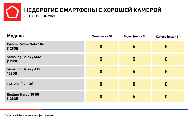 Источник: Роскачество