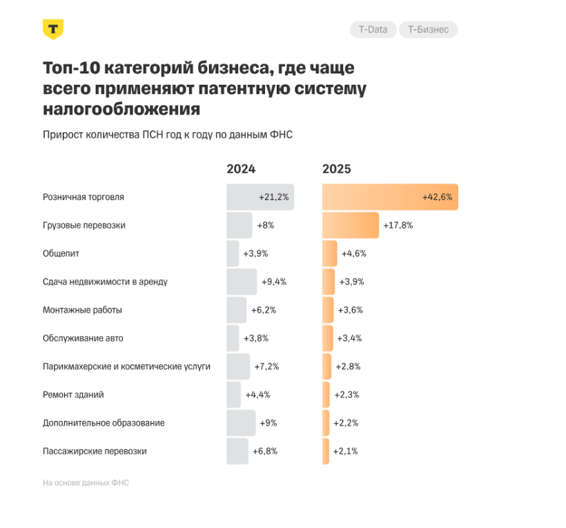Источник: «Т-Бизнес»