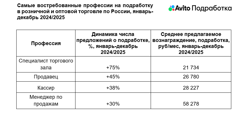 Источник: «Авито»