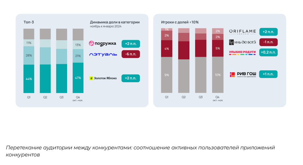 Источник: «Артикс» и «Мобилка»