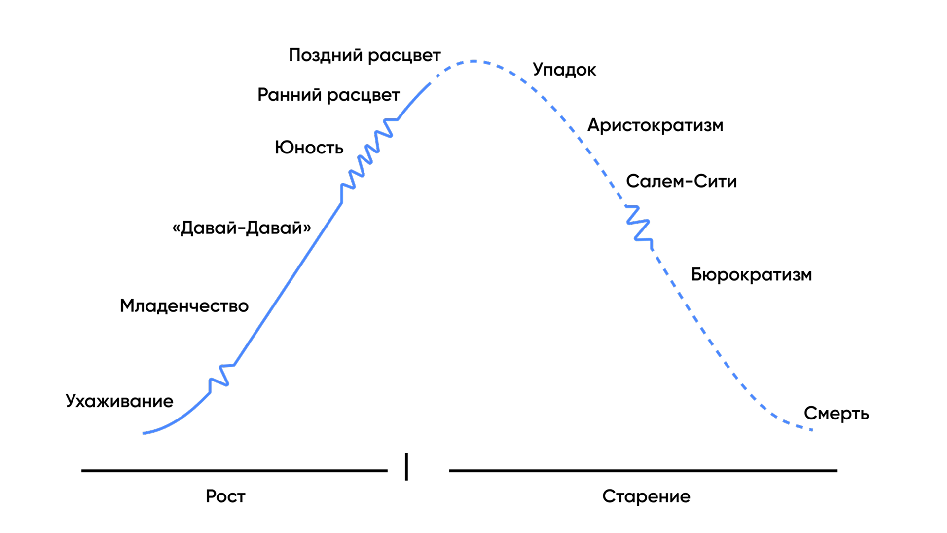 Источник: Verme