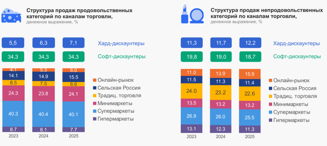Источник: «Нильсен»