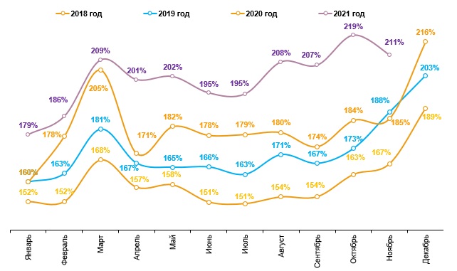 Источник: Romir