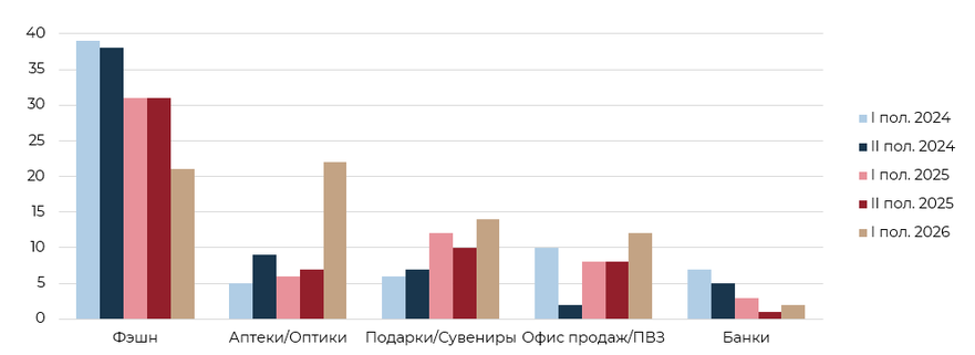 Источник: NF Group Источник: NF Group