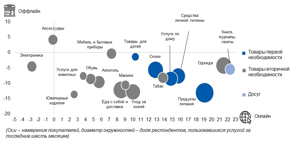 Источник: McKinsey