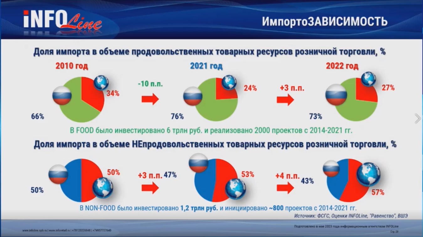 Источник: INFOLine