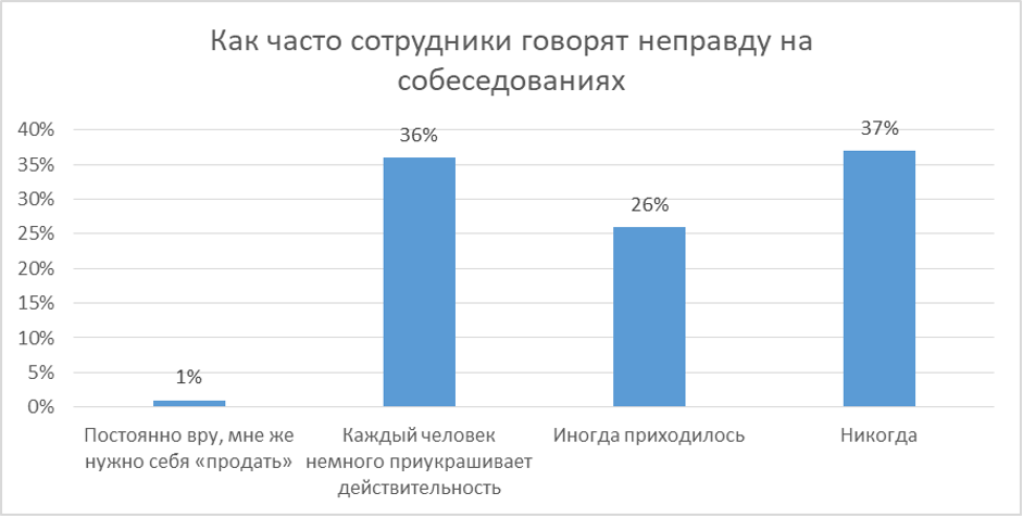 Источник: iConText Group