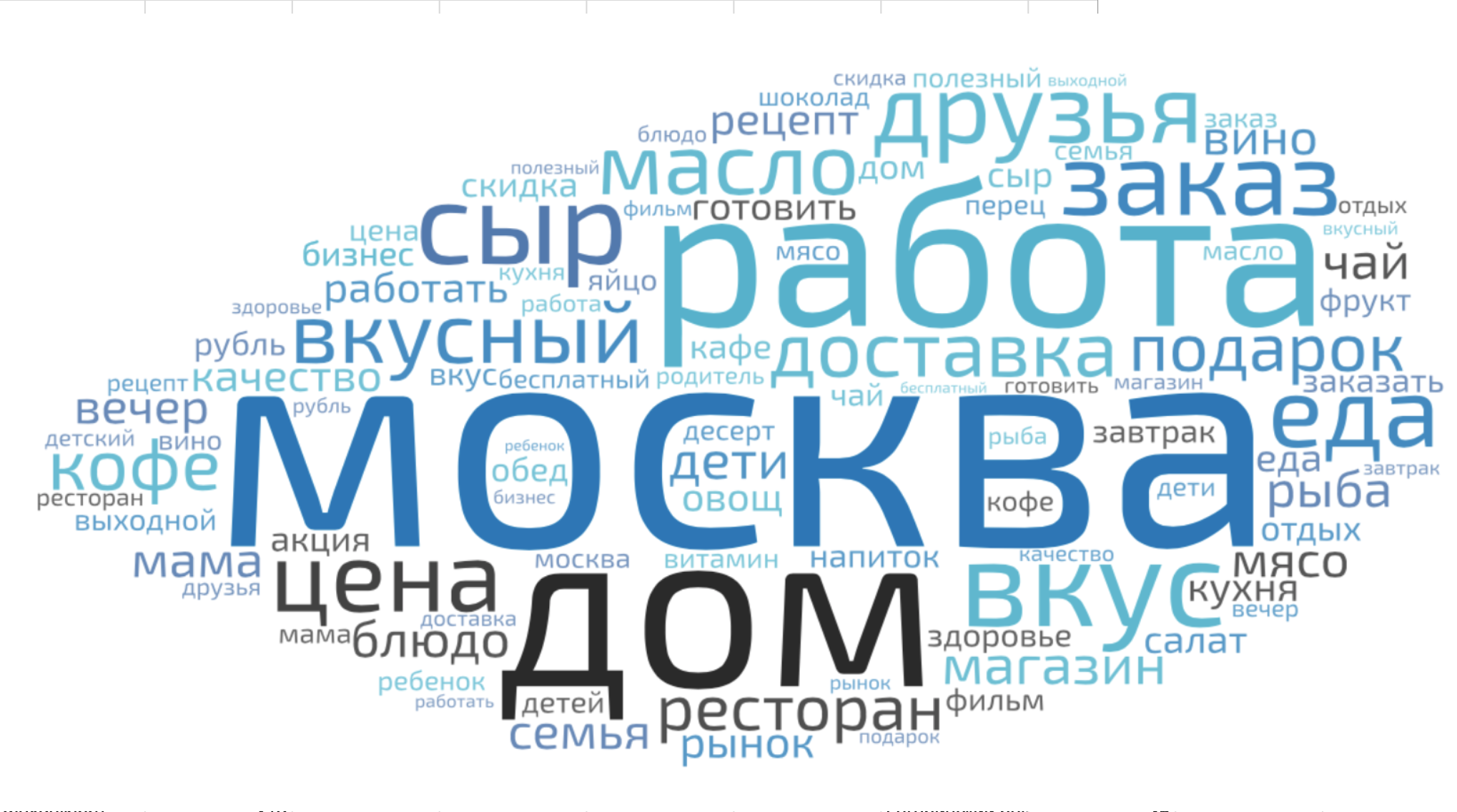 Источник: DEF