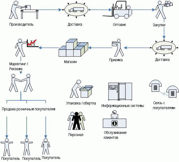 Источник: kpilib