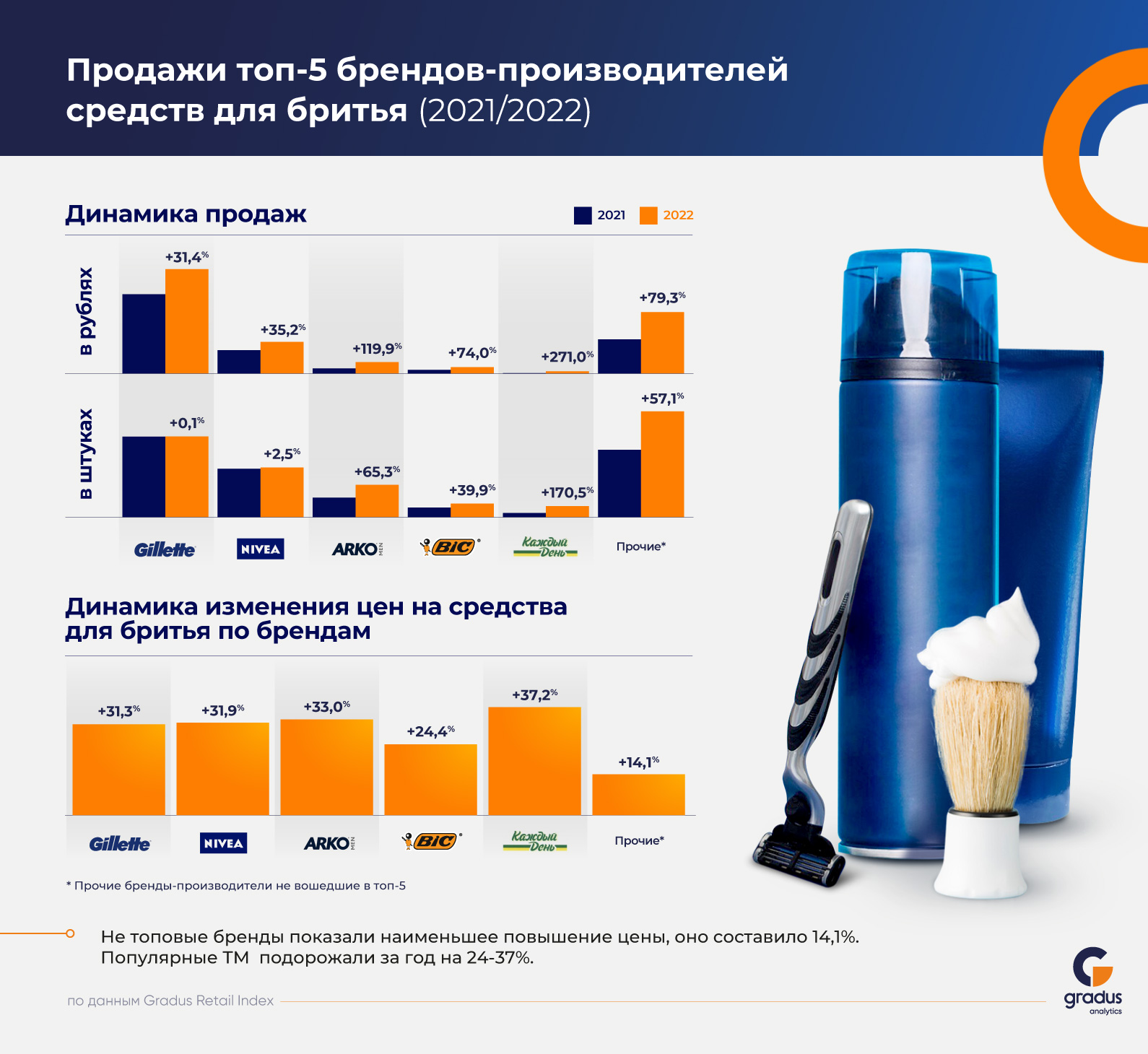 Источник: Gradus Retail Index