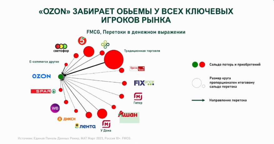 Источник: «Ромир»