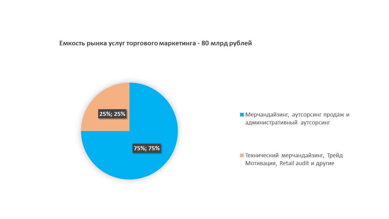 Изображение: INFOLine