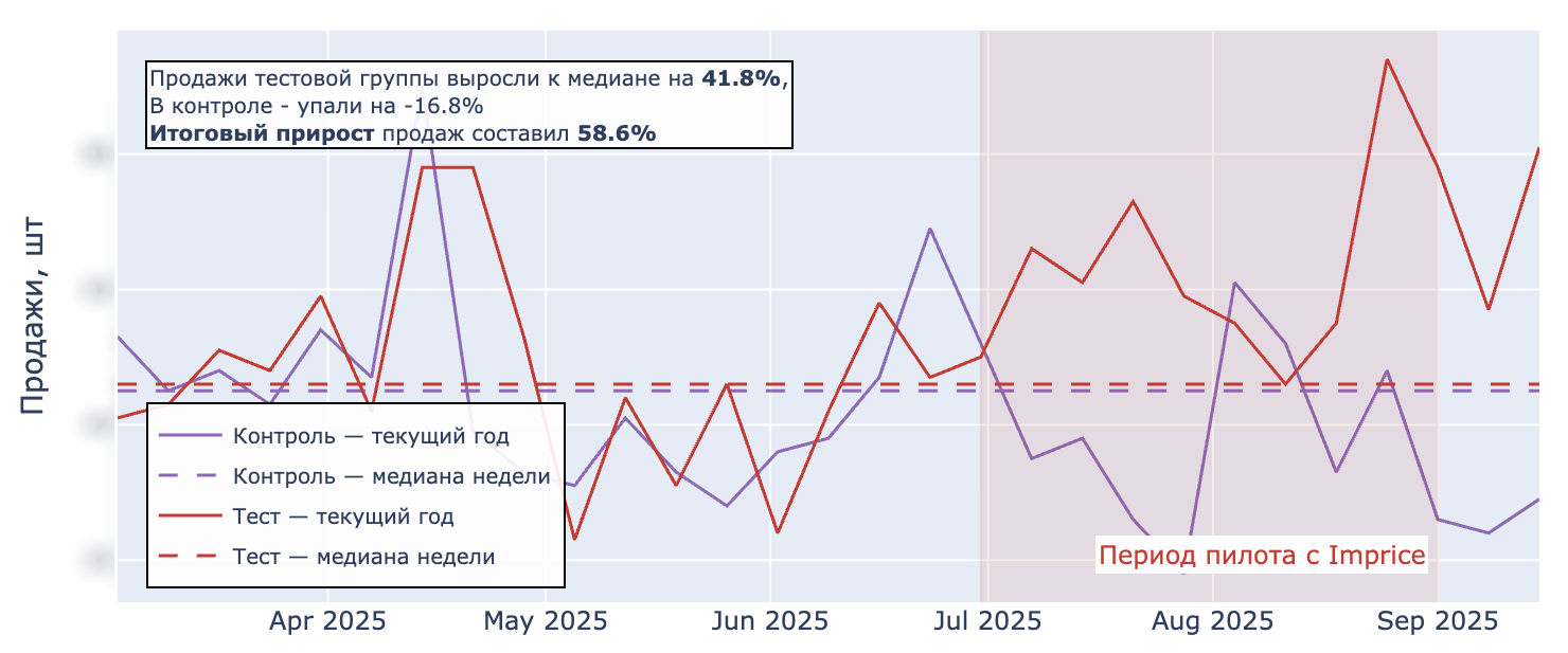 Источник: «Галамарт»