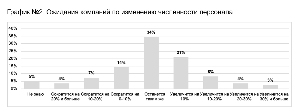 Источник: ReIndustry