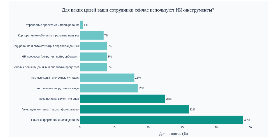 Источник: «Работа.ру», «СберПодбор» и «Нетология»