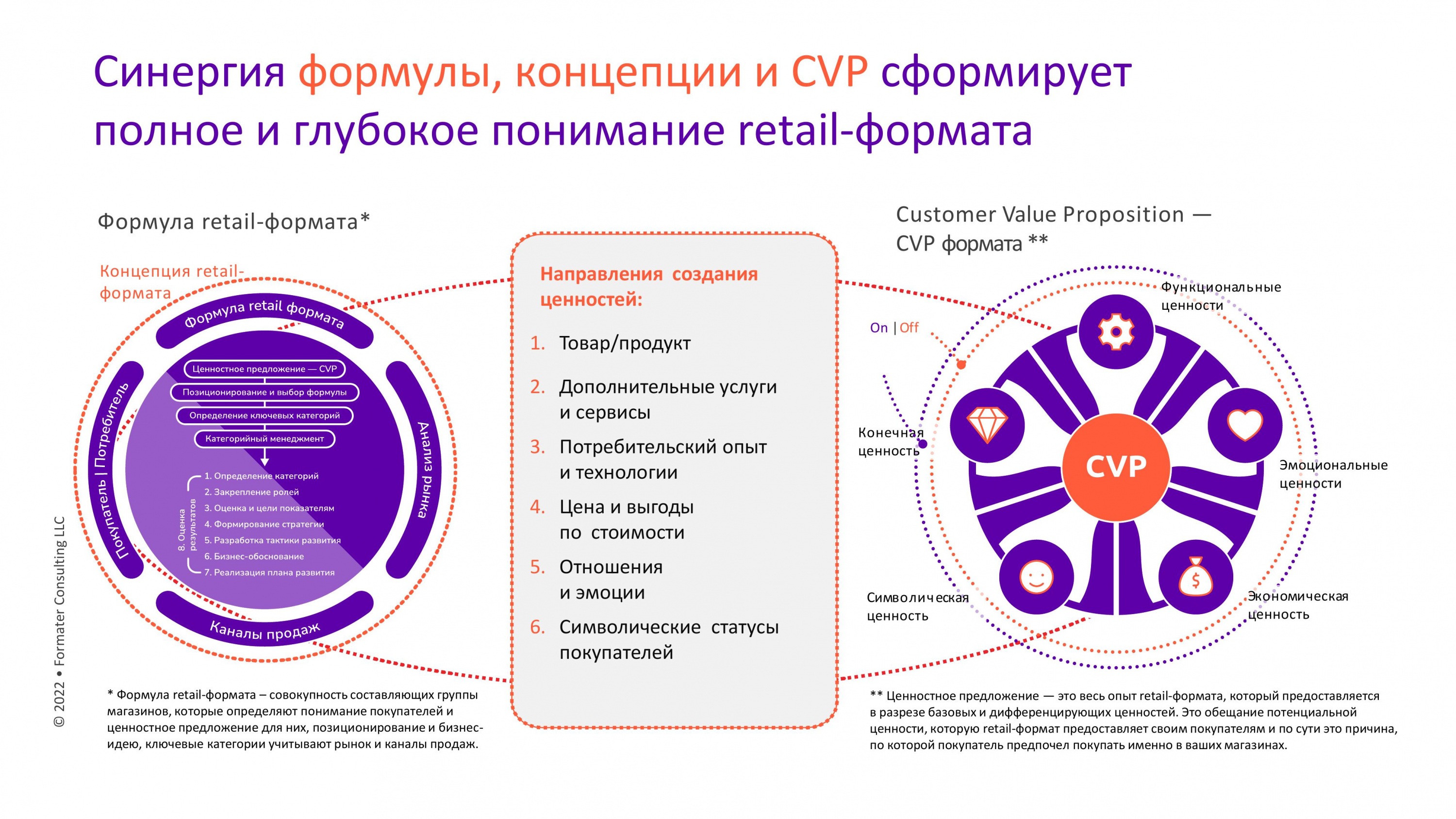 Источник: Formater Consulting