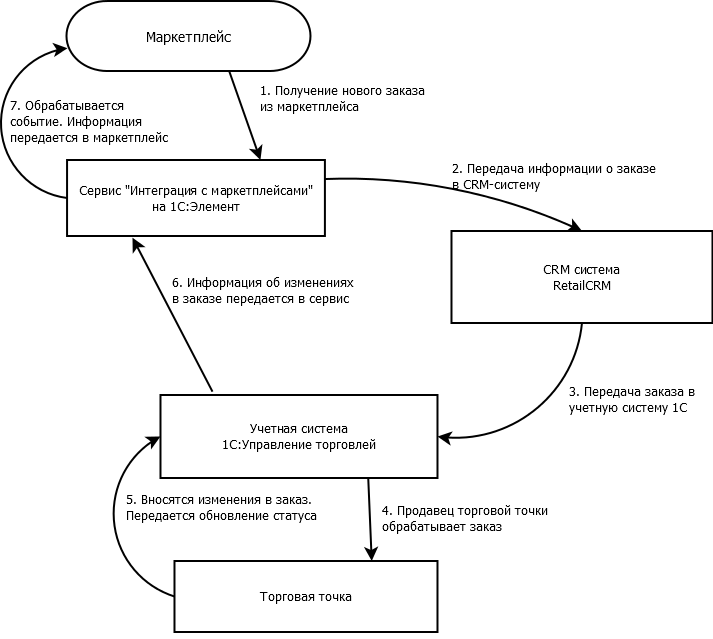 Источник: v8.1c.ru