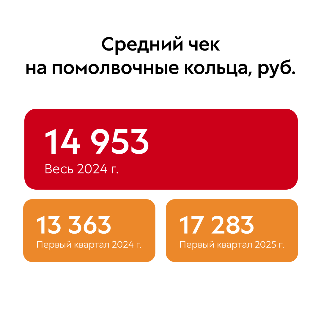Источник: «585*Золотой»