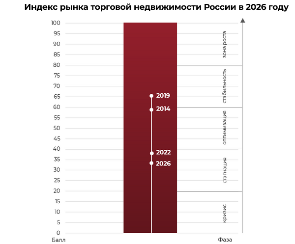 Источник: NF Group