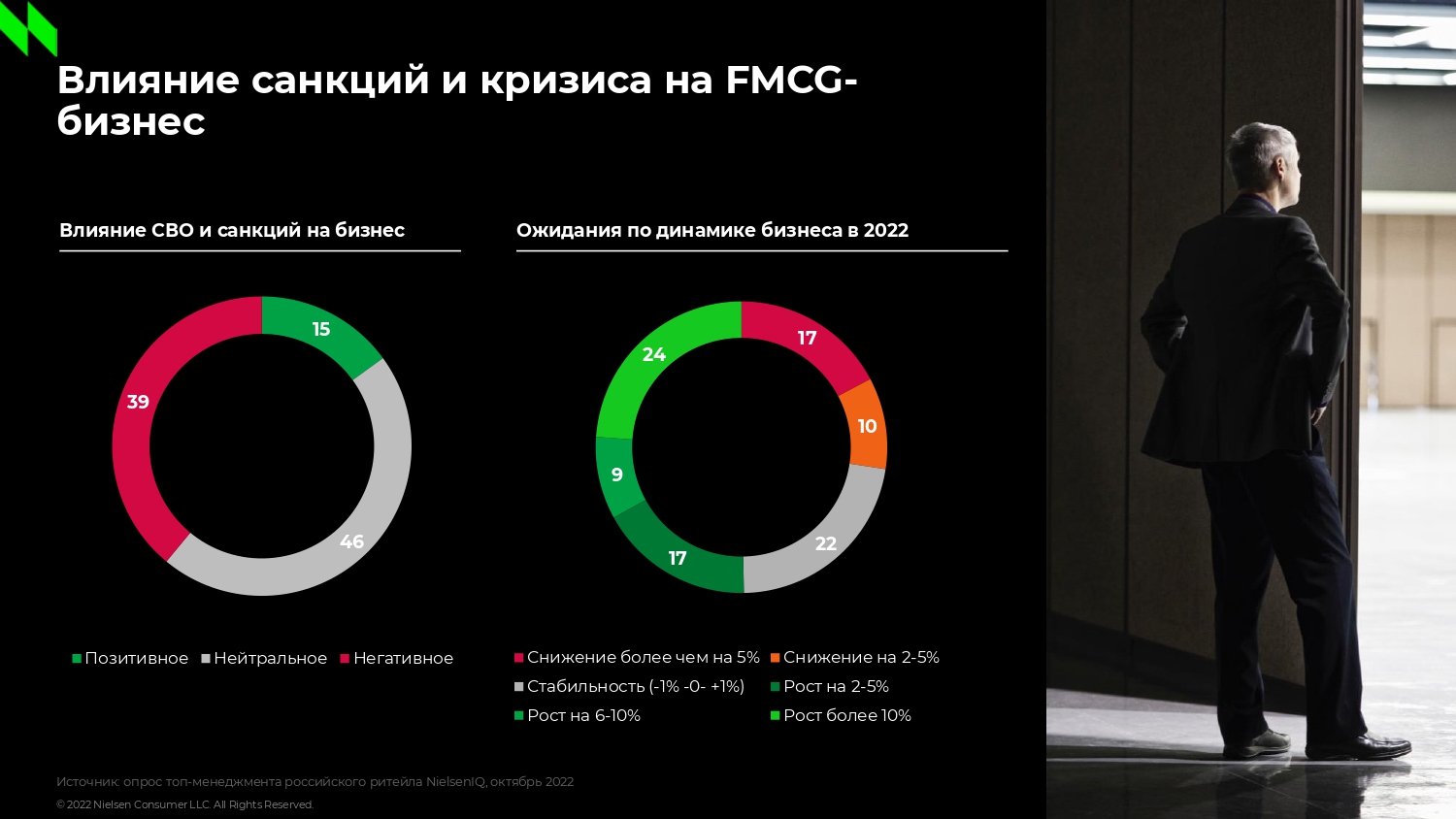 Источник: NielsenIQ