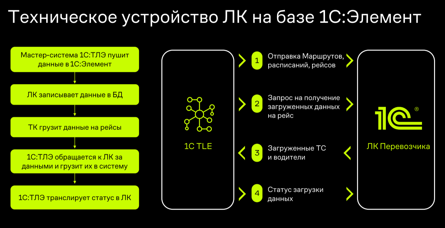 Источник: Lamoda