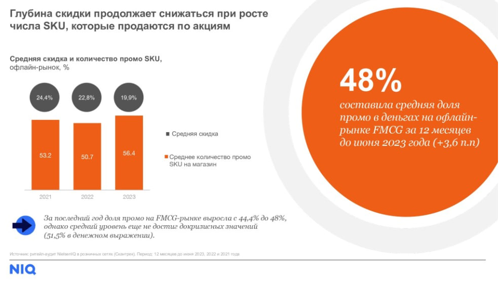 Источник: NielsenIQ