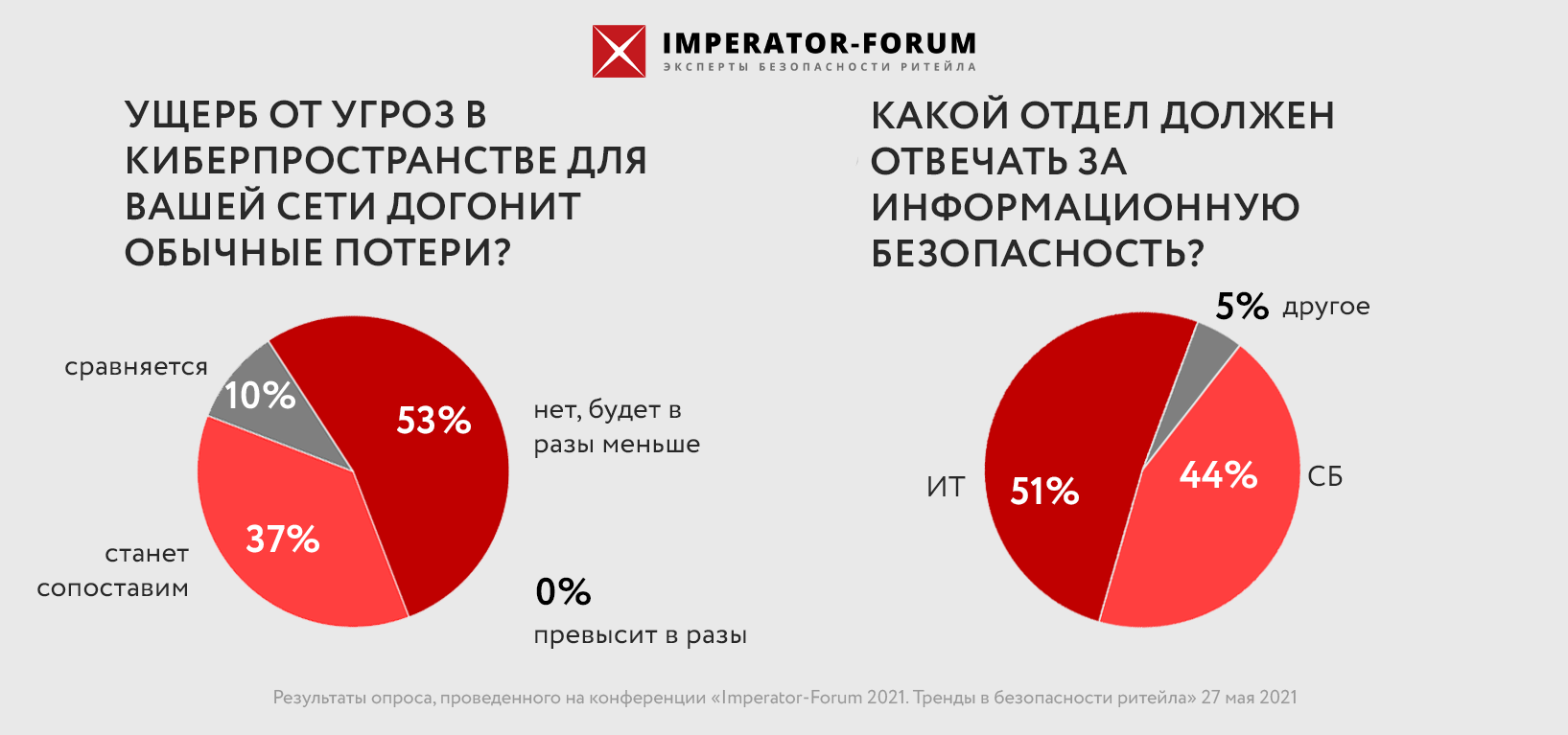 Фото: ГК «Император»