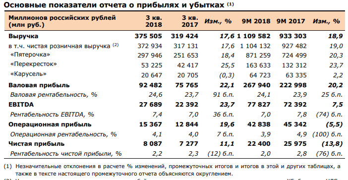 дневная выручка пятерочки. выручка пятерочки. выручка пятерочки. основные бизнес показатели магазина. доход магазина пятерочка.