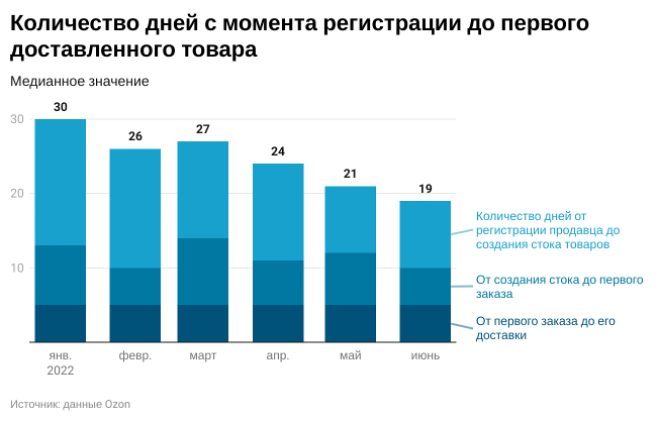 Источник: «Точка» 