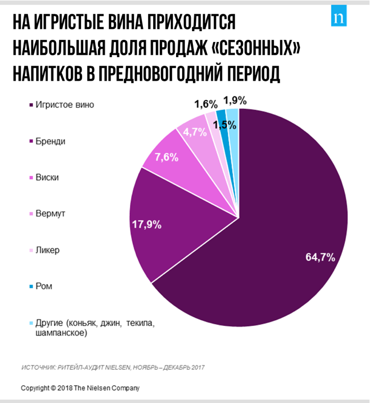 график "сезонная продажа" график "сезонная продажа"