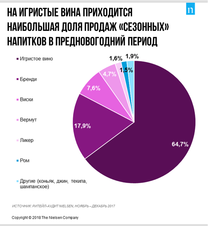 график "сезонная продажа"