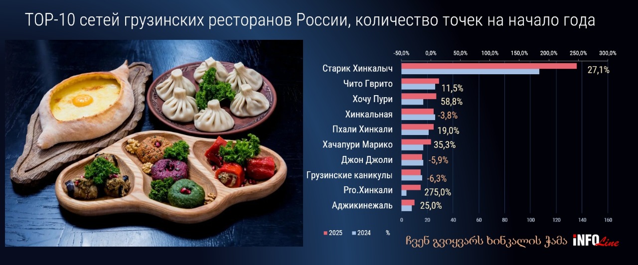 Источник: INFOLine
