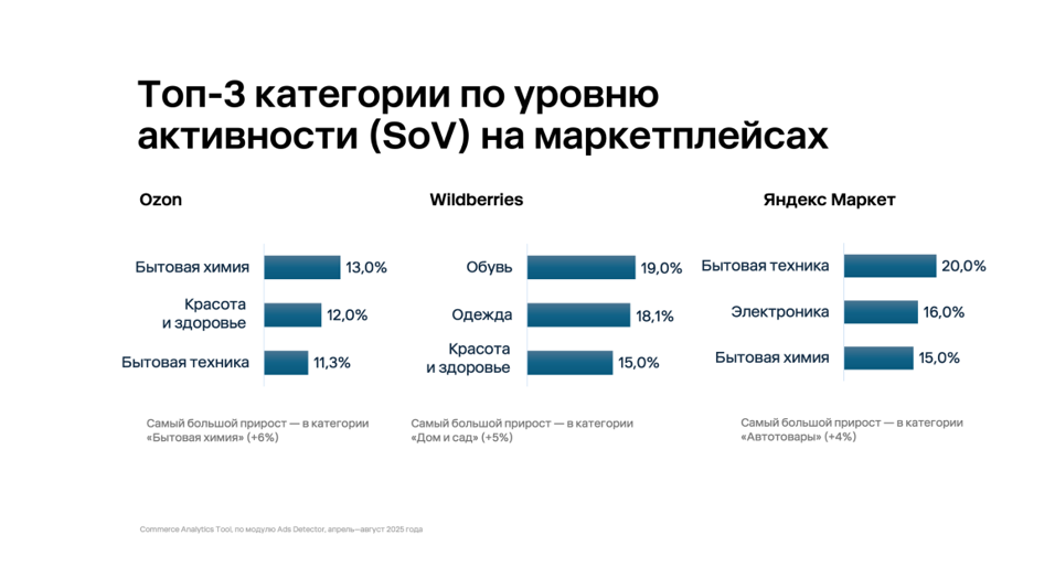 Источник: Easy Commerce