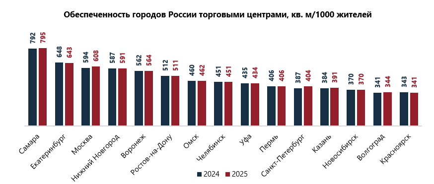 Источник: NF Group