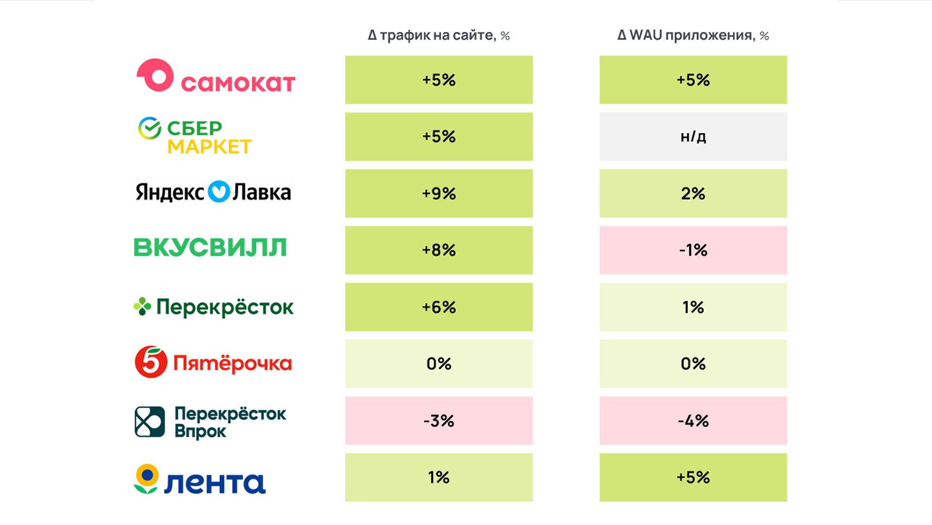Источник: «Артикс»
