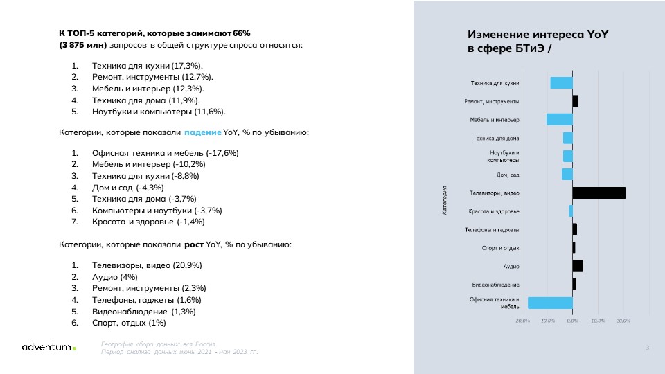 Источник: Adventum