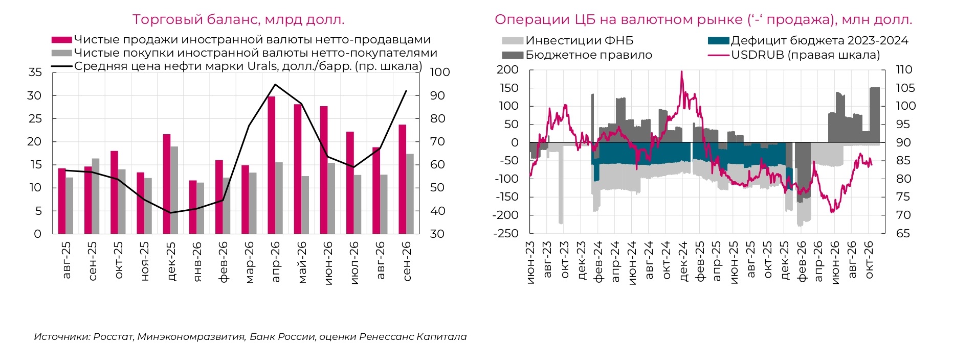 Источник: «Ренессанс Капитал»