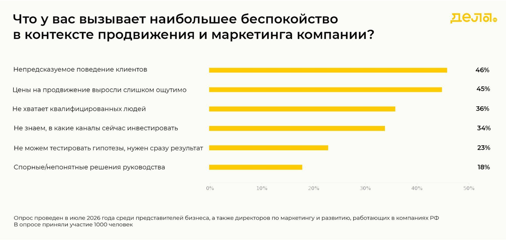 Источник: «Дела PR» Источник: «Дела PR»