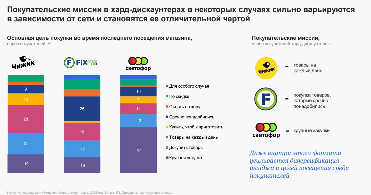 Источник: «Нильсен»