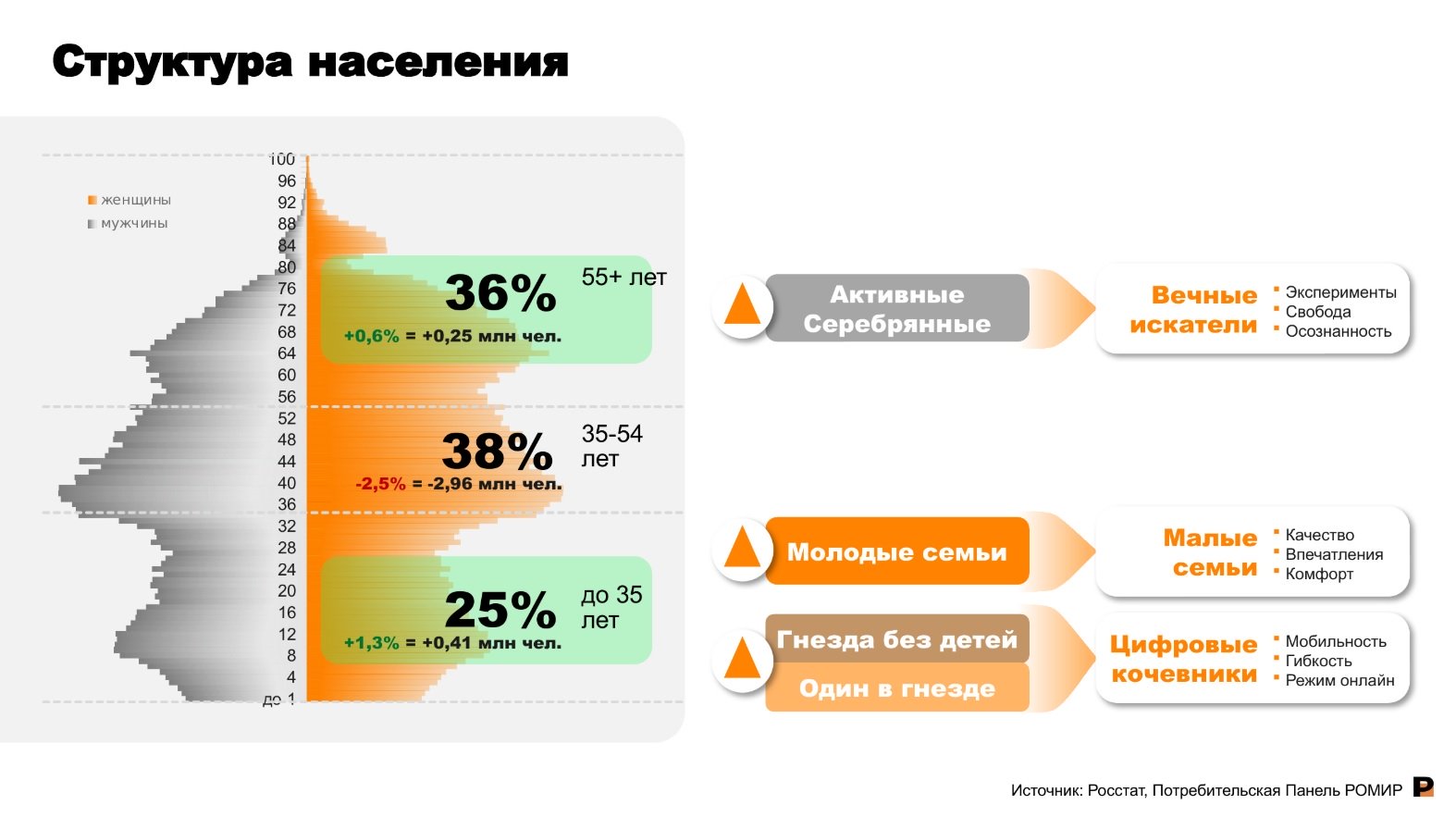 Источник: «Ромир»