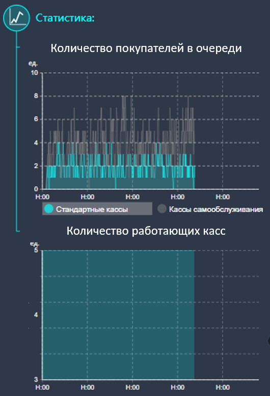 Симулятор торгового зала: рассчитайте плотность посетителей и оптимизируйте планировку