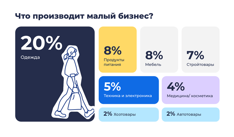Источник: «МойСклад»