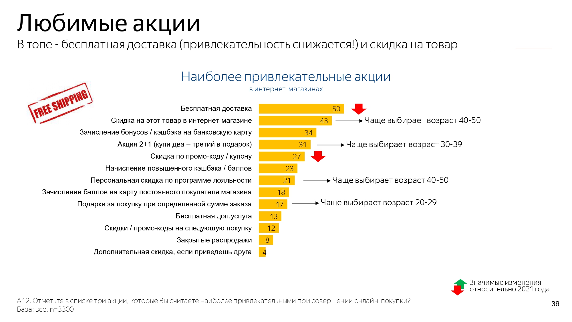 Источник: «Яндекс Маркет»