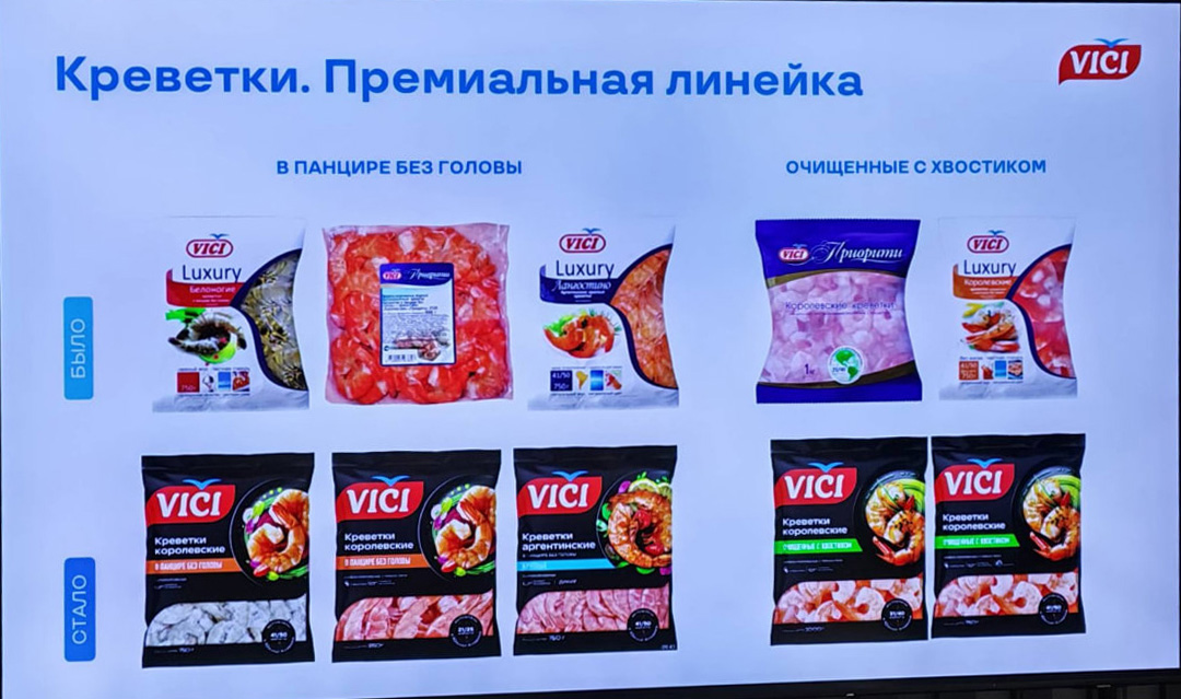 Фото: Крыкова О./Retail.ru