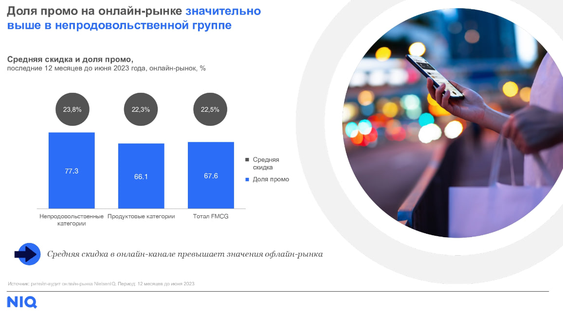 Источник: NielsenIQ