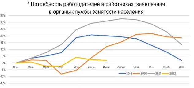 Источник: hh.ru