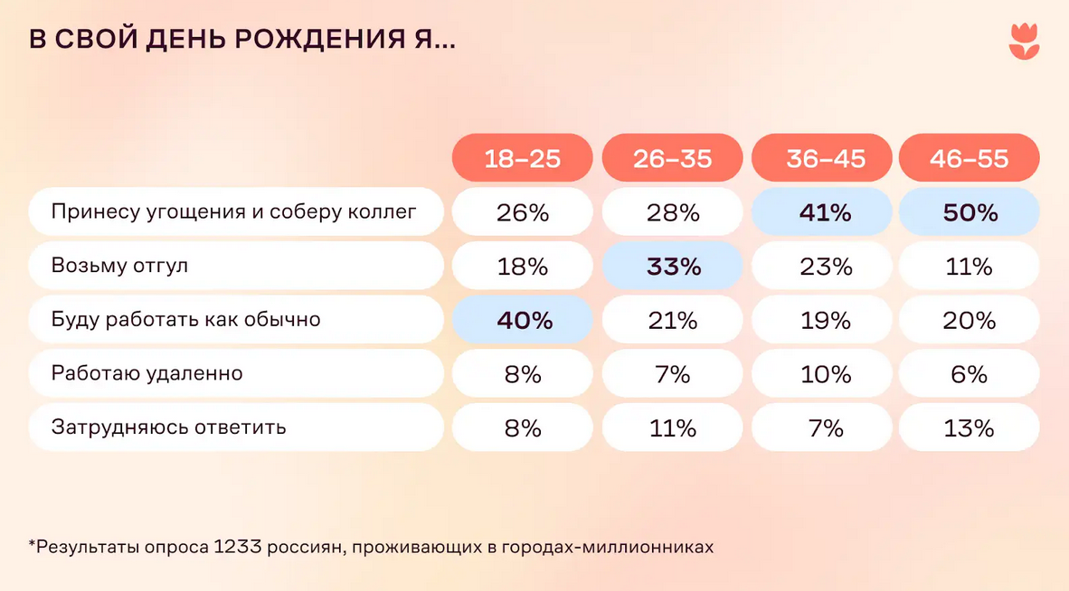 Источник: Flowwow